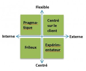 innovate-or-die-fig