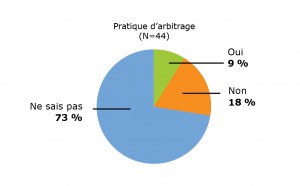 arbitrageFR