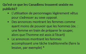 Qu’est-ce que les Canadiens trouvent sexiste en publicité?
