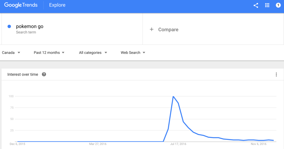 Pokemon Go graphique